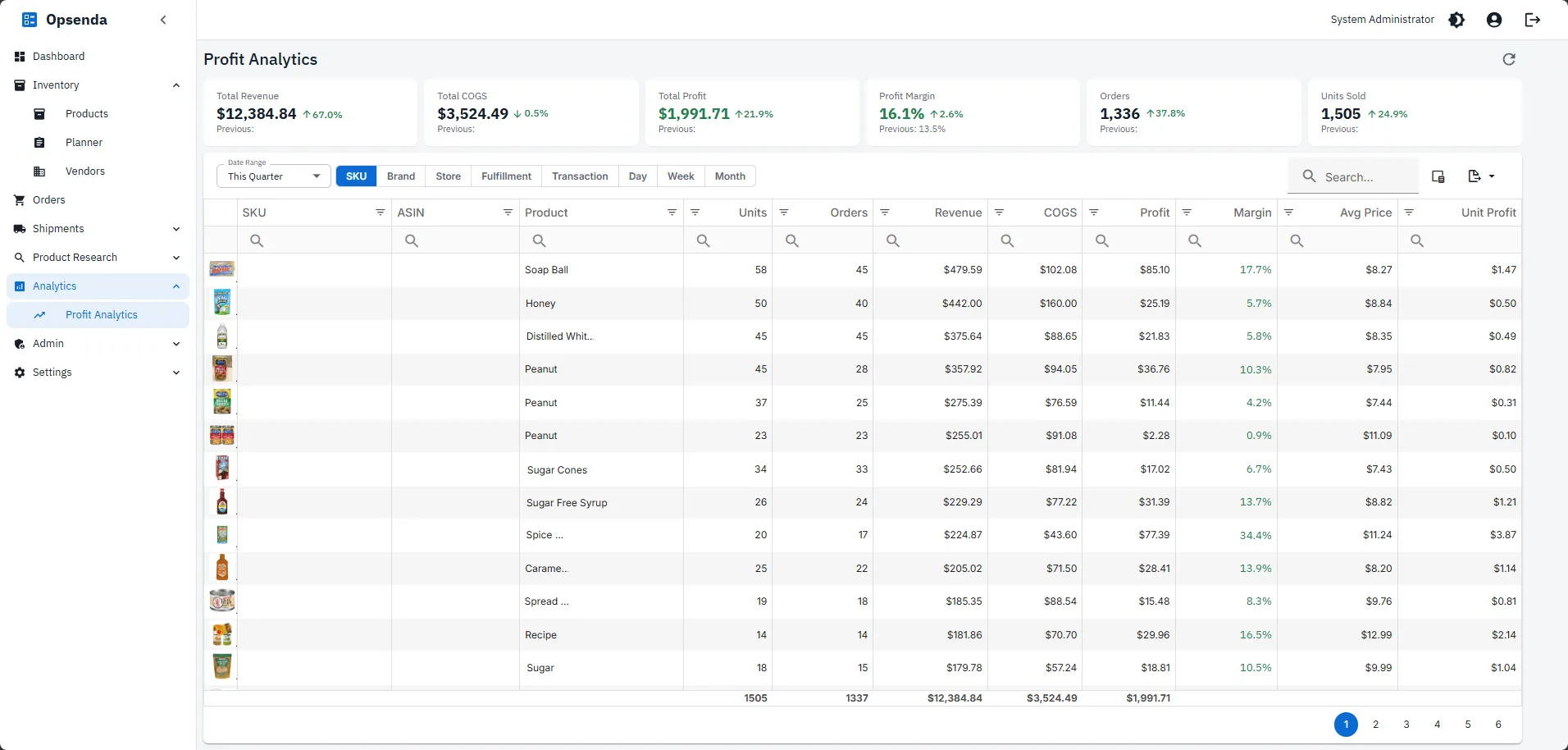 Profit analytics by SKU — quarterly revenue, COGS, profit, margin, average price, and unit profit per product, with portfolio totals and headline cards for revenue, profit, margin, orders, and units sold.